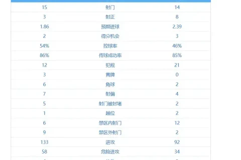 意土欧国联低控球赢球真相拆解