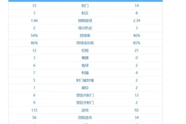 意土欧国联低控球赢球真相拆解